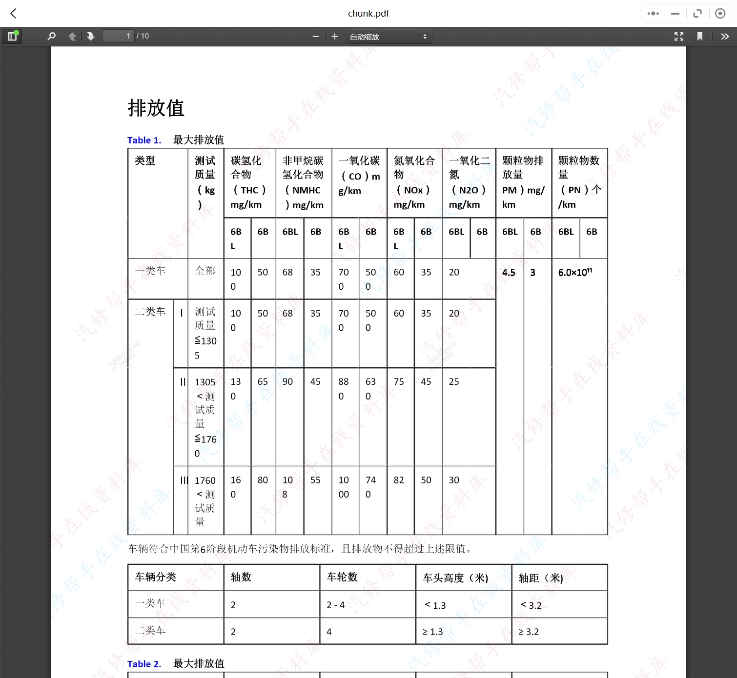 2018-2022年款領(lǐng)克汽車維修手冊和電路圖[資料更新]