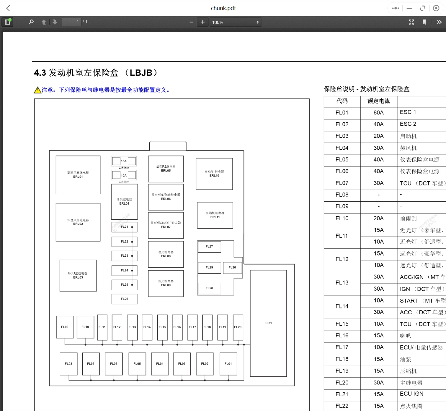 2006-2020年陸風(fēng)和領(lǐng)途汽車維修手冊(cè)和電路圖[資料更新]