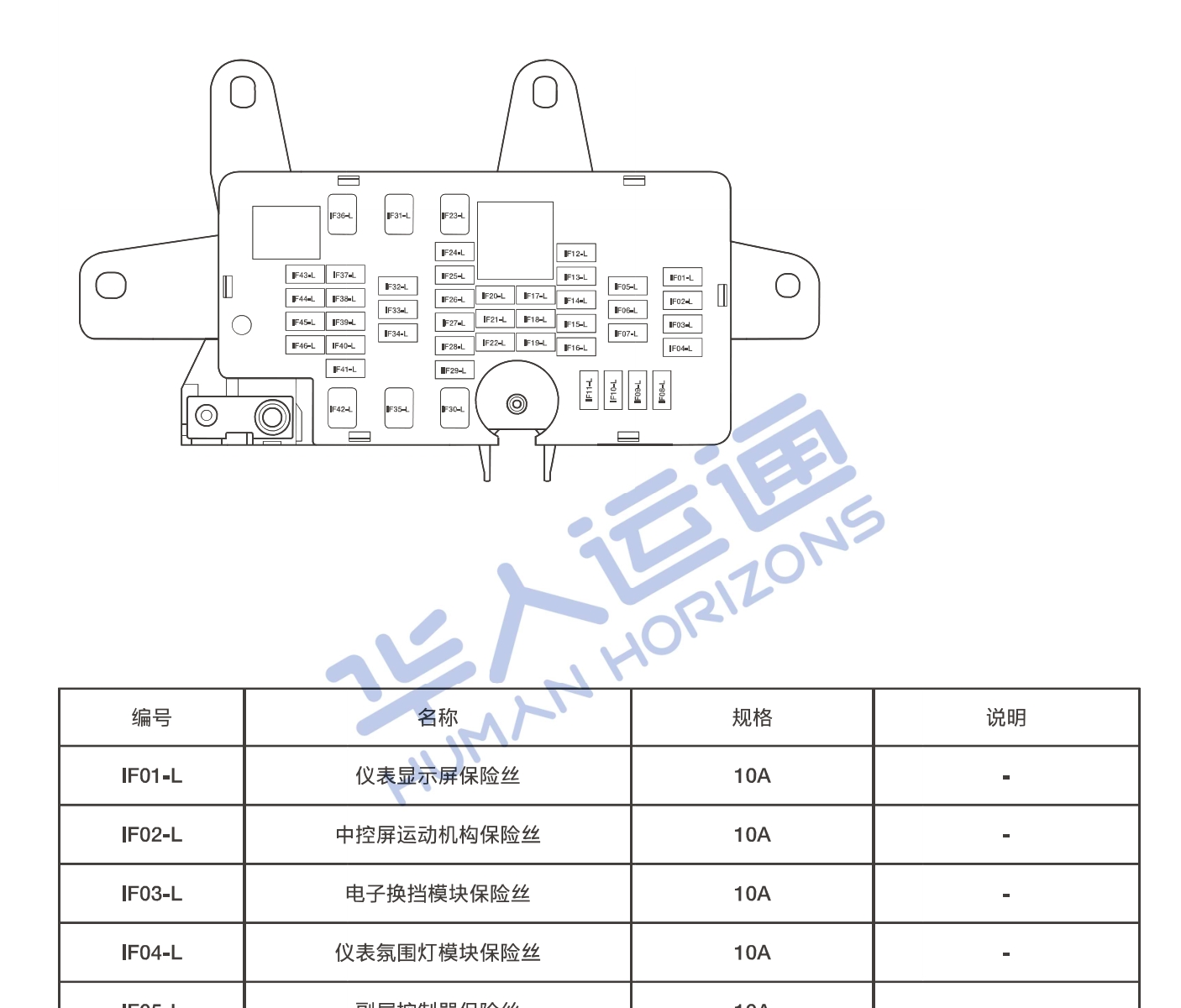 汽修幫手資料庫(kù)2024年3月維修資料更新合集（一）