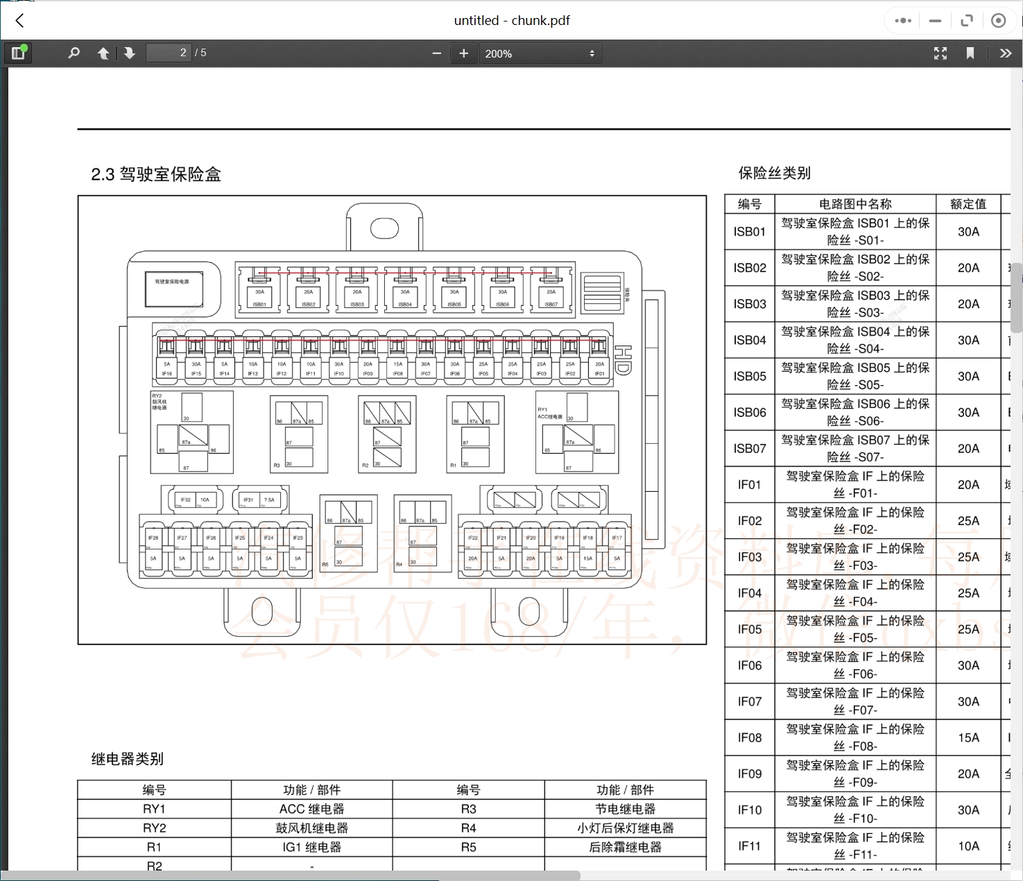 2006-2023年東風(fēng)風(fēng)光東風(fēng)小康維修手冊和電路圖[資料更新]