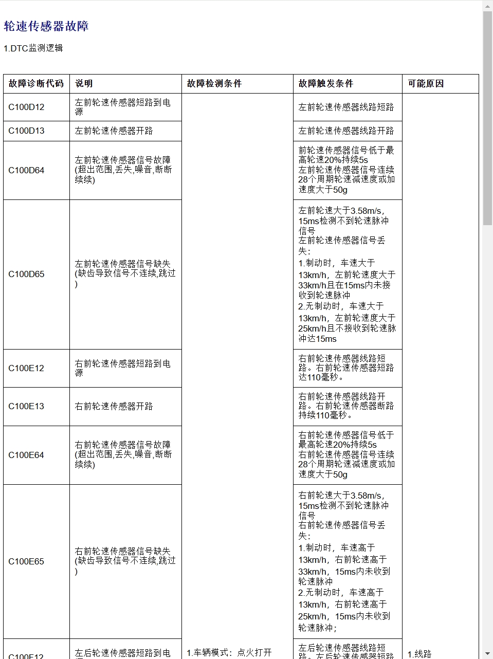 2025年吉利星愿嘉際帝豪2024年豪越PRO豪越L熊貓騎士卡丁維修手冊(cè)電路圖
